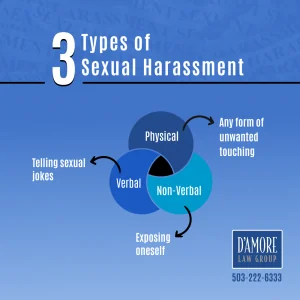 3 types of sexual harassment