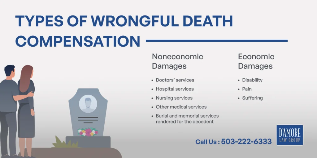 types of wrongful death compensation